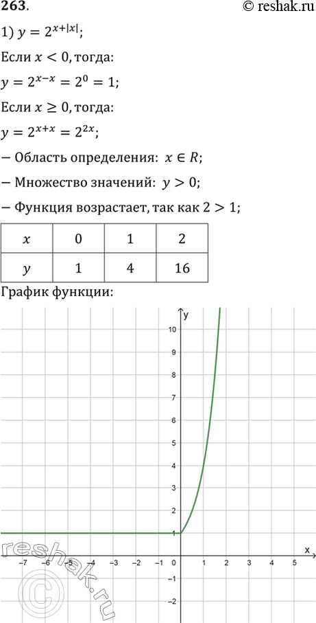 Изображение Упр.263 ГДЗ Алимов 10-11 класс