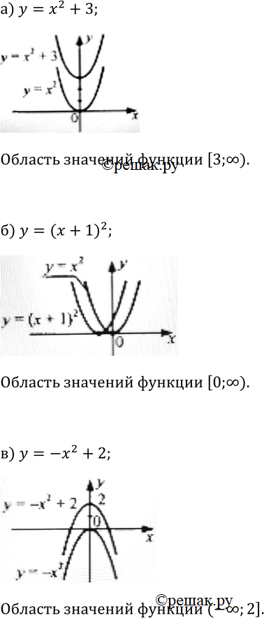Изображение Упр.132 Старый учебник ГДЗ Макарычев Миндюк 9 класс