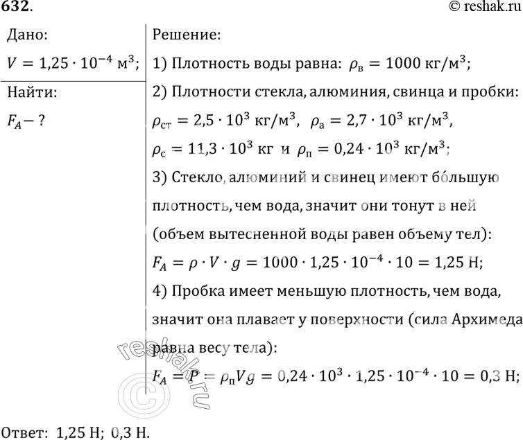 Изображение 632.	Чему равна архимедова сила, действующая в воде на тела объемом 125 см3 из стекла, пробки, алюминия,...