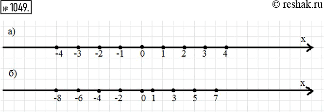 Изображение 1049. Отметьте на координатной оси точки:а) 0; 1; -1; 2; -2; 3; -3; 4; -4;    б) 0; 1; -2; 3; -4; 5; -6; 7; -8....