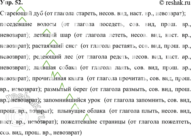 Изображение 52  Определите глаголы, от которых образованы причастия в словосочетаниях. Запишите словообразовательные пары. Выделите суффиксы причастий и укажите глагольные признаки...